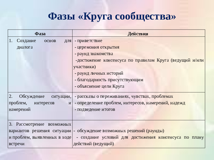Медиативная программа «Круг сообщества»