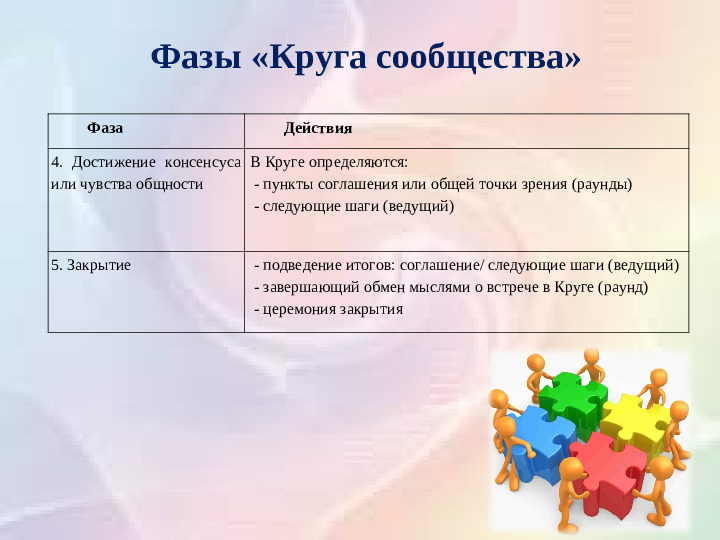 Медиативная программа «Круг сообщества»