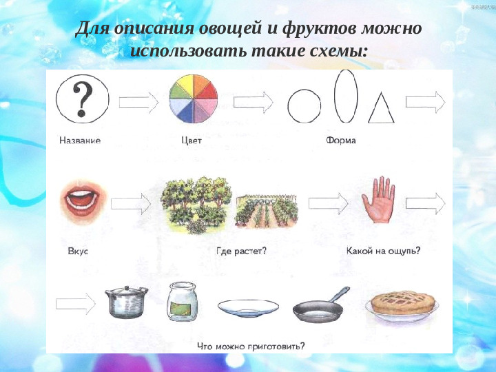 Презентация по развитию речи дошкольников.