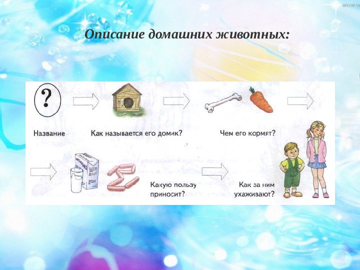 Презентация по развитию речи дошкольников.