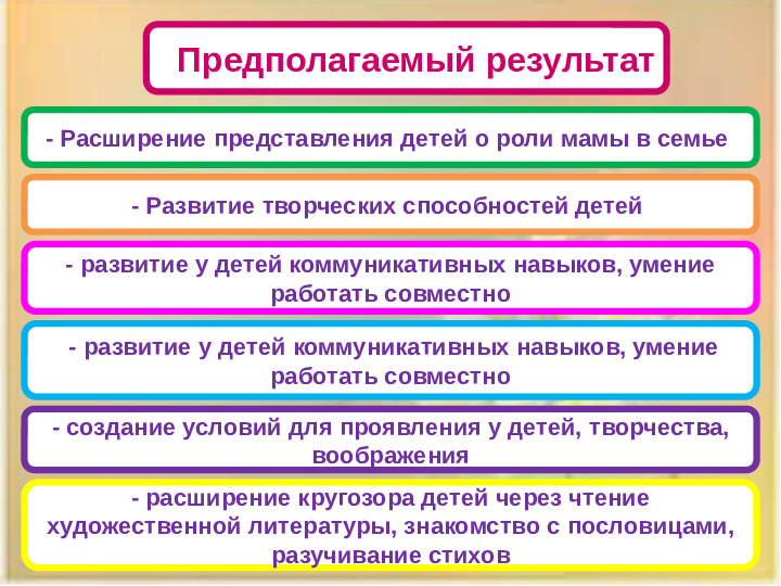 Презентация проекта "Наши мамы лучше всех!"