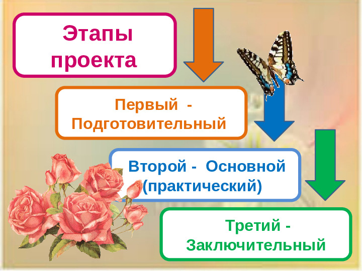 Презентация проекта "Наши мамы лучше всех!"