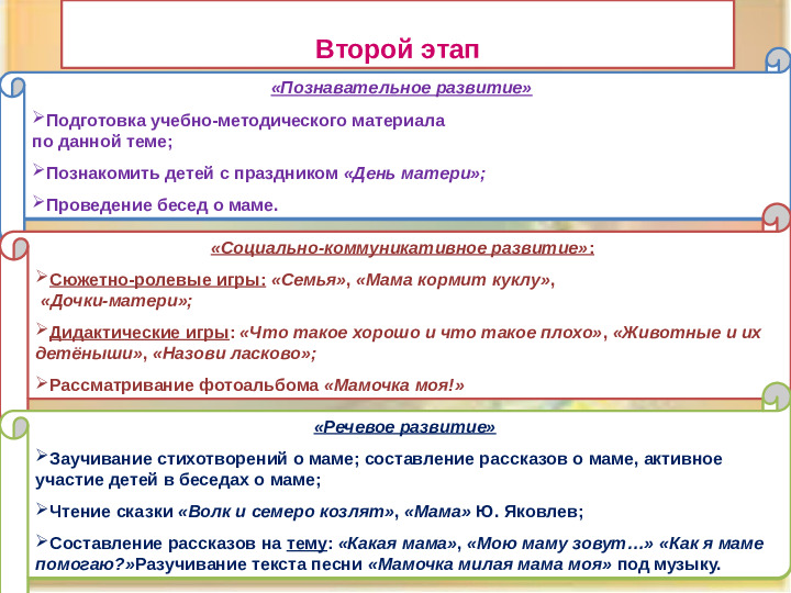 Презентация проекта "Наши мамы лучше всех!"
