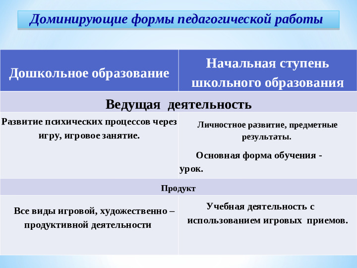 «Преемственность детского сада, школы и родителей как фактор успешной адаптации первоклассников»