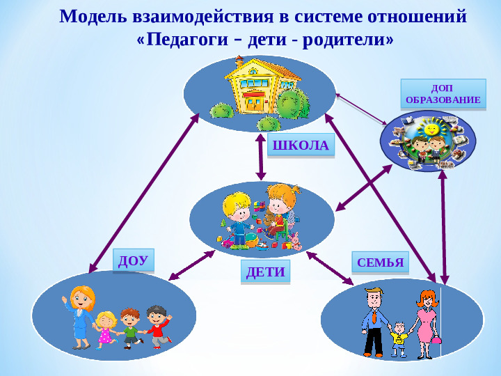 «Преемственность детского сада, школы и родителей как фактор успешной адаптации первоклассников»