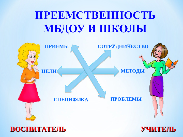 «Преемственность детского сада, школы и родителей как фактор успешной адаптации первоклассников»