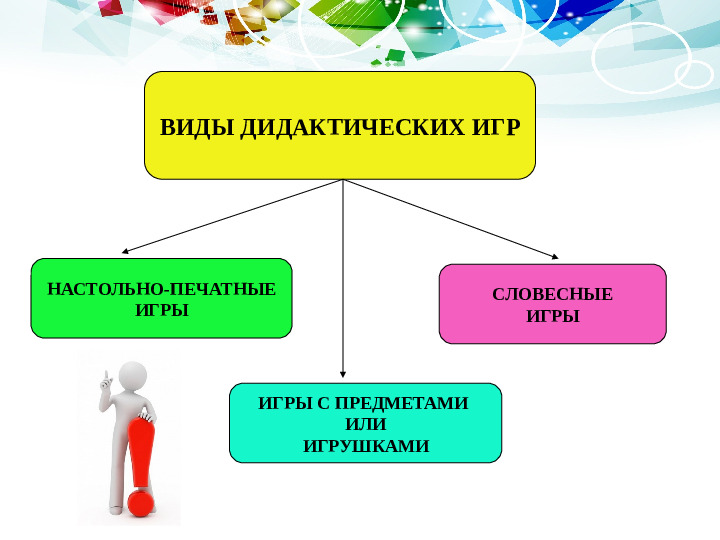 Презентация по теме: «Использование дидактических игр как средства развития речи детей младшего дошкольного возраста»