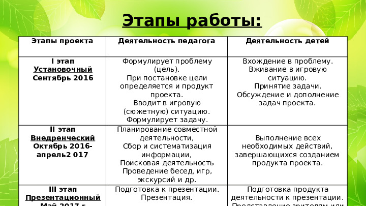 Проект "Туристическая тропа "Памятники природы родного края"