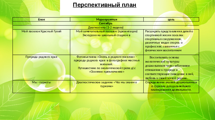 Проект "Туристическая тропа "Памятники природы родного края"