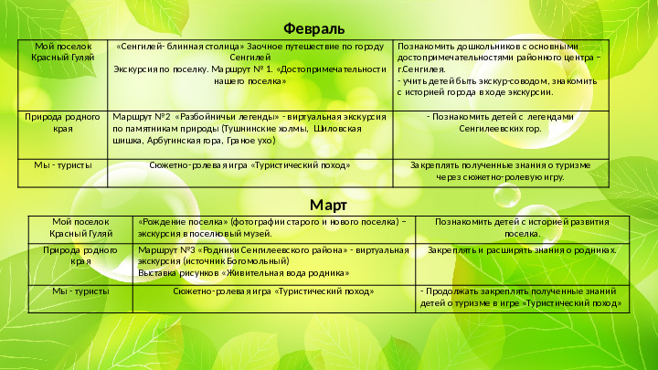 Проект "Туристическая тропа "Памятники природы родного края"