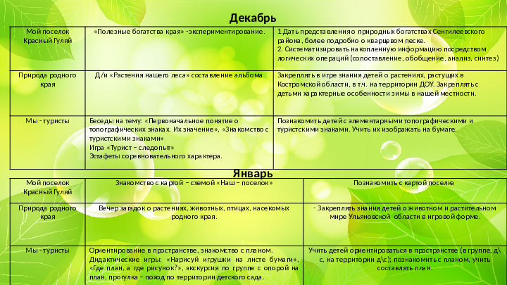 Проект "Туристическая тропа "Памятники природы родного края"