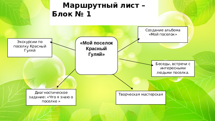 Проект "Туристическая тропа "Памятники природы родного края"
