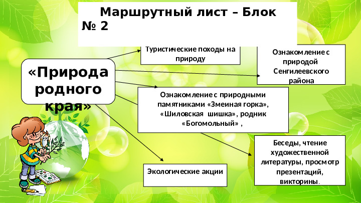 Проект "Туристическая тропа "Памятники природы родного края"