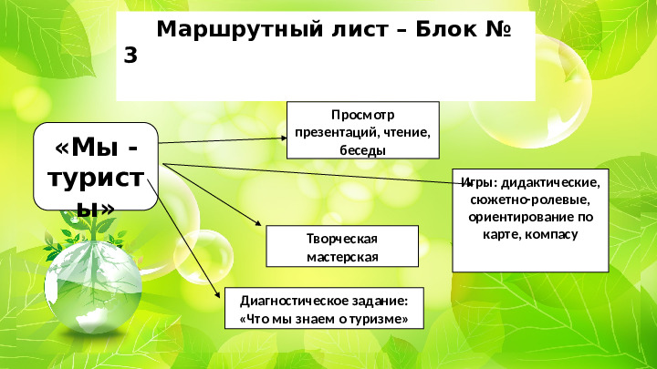 Проект "Туристическая тропа "Памятники природы родного края"