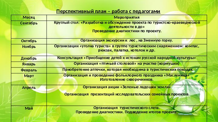 Проект "Туристическая тропа "Памятники природы родного края"