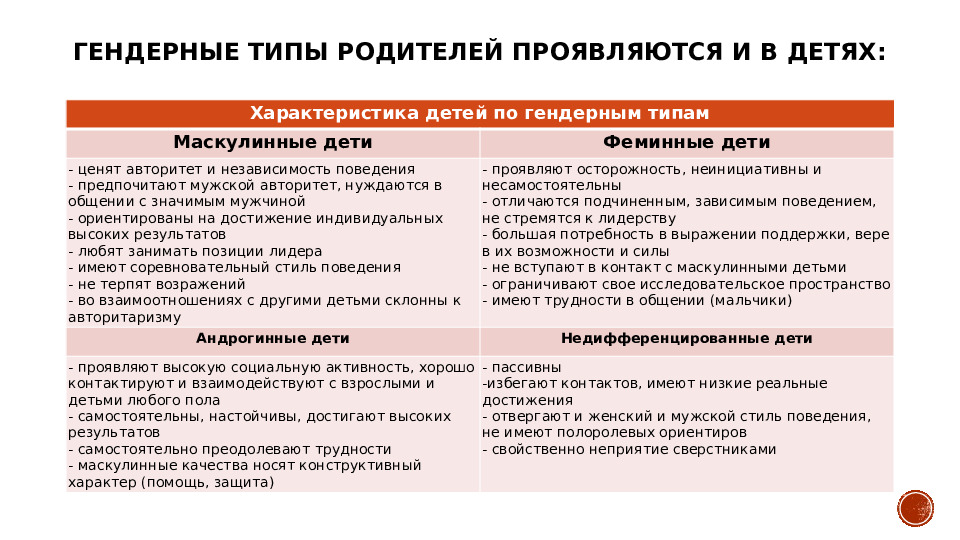 Презентация на тему "Родительское собрание на тему"Гендерное воспитание или родителям о воспитании мальчиков и девочек"