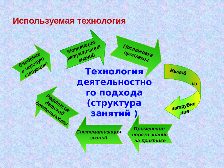 Презентация "Развитие двигательной активности детей дошкольного возраста"