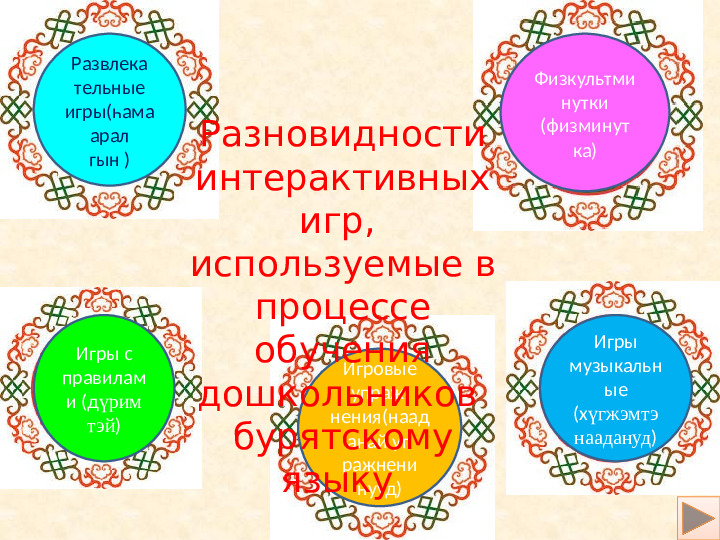Использование интерактивных игр в процессе обучения по бурятскому языку для детей дошкольного возраста.