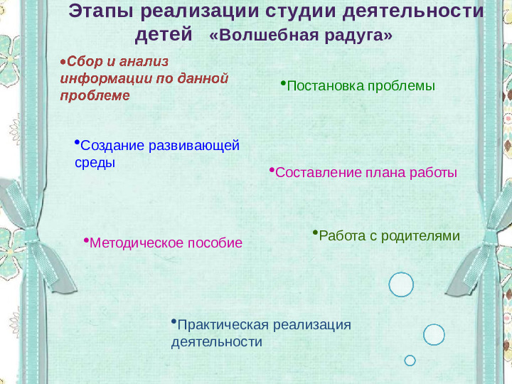 Организация педагогического процесса по дополнительному образованию художественной направленности «Волшебная радуга»