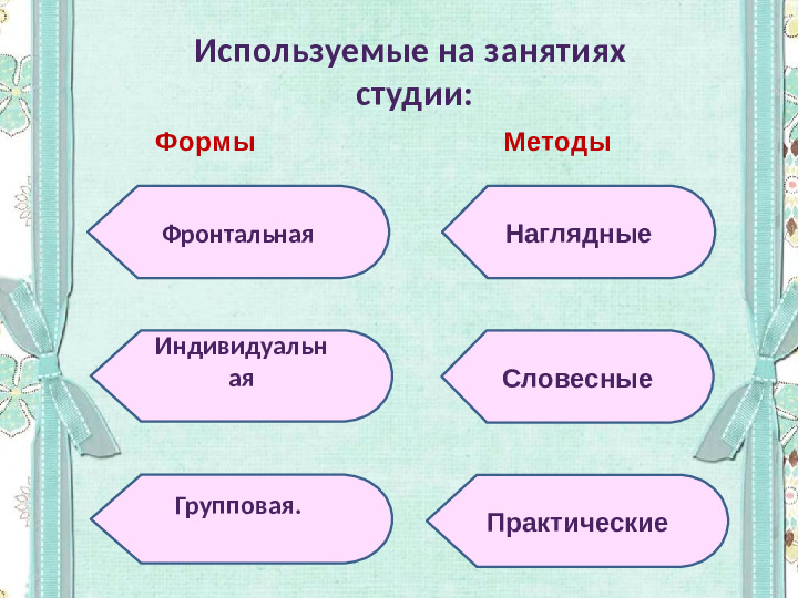 Организация педагогического процесса по дополнительному образованию художественной направленности «Волшебная радуга»