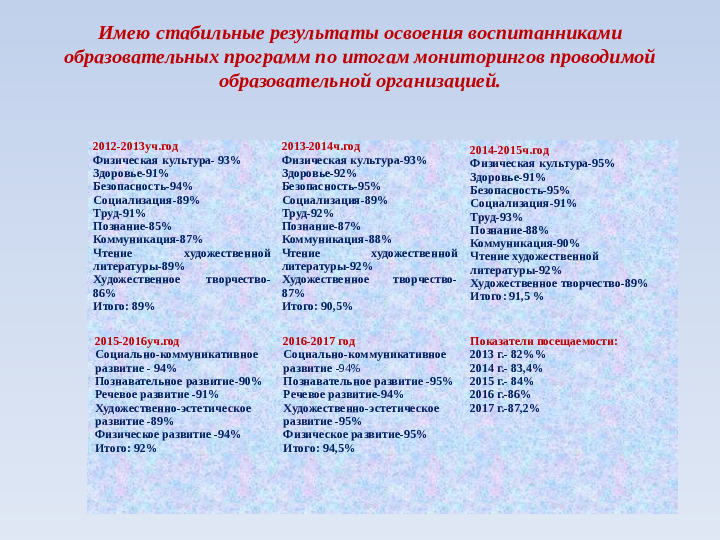 Портфолио "Примерное портфолио воспитателя ДОУ"