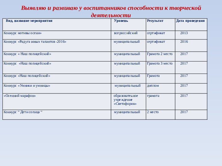 Портфолио "Примерное портфолио воспитателя ДОУ"