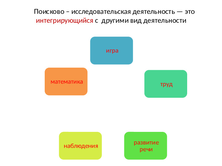 Презентация "Экспериментальная деятельность дошкольников как средство эффективного развития познавательной активности"