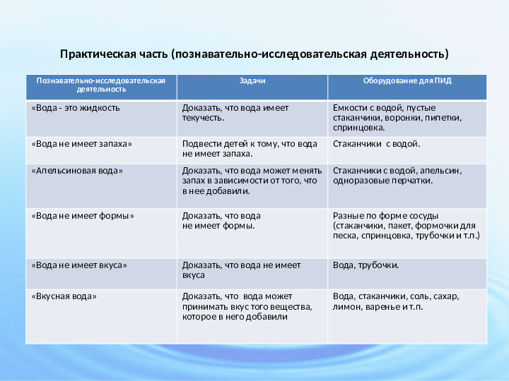 Познавательно-исследовательский проект "Тайны воды"