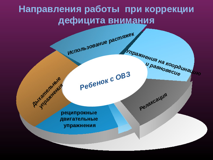 Развитие и коррекция дефицита внимания у дтей с ЗПР