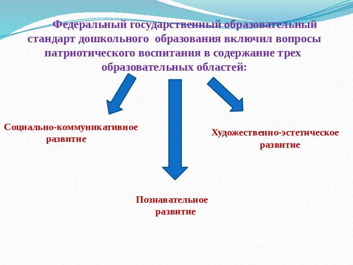 Презентация по познавательному развитию в ДОУ