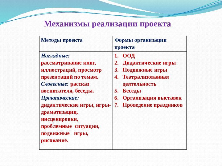 Презентация по познавательному развитию в ДОУ