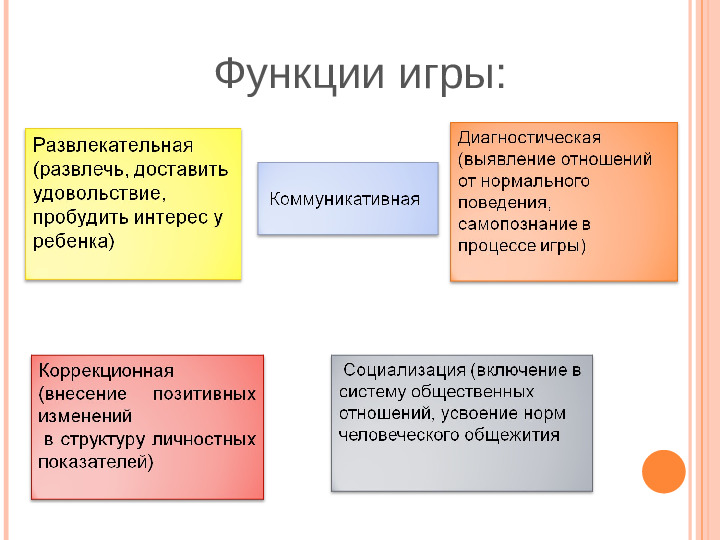 Презентация "Игровые технологии в ДОУ"