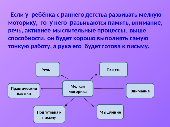 Презентация "Игры на развитие мелкой моторики"