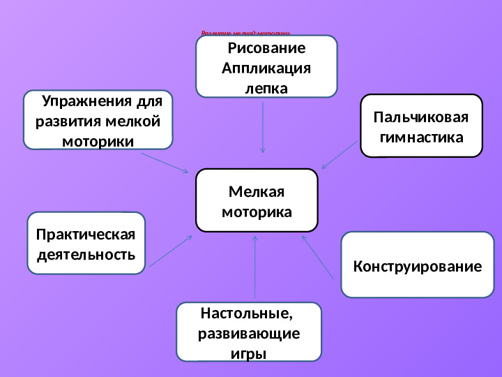 Презентация "Игры на развитие мелкой моторики"