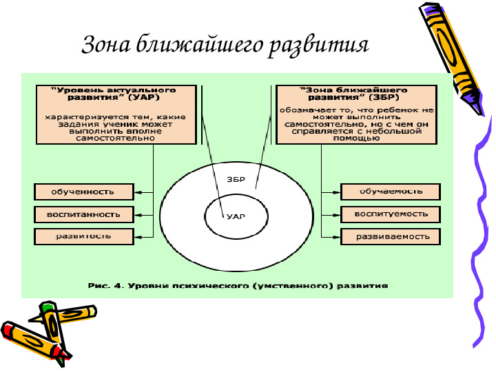 Презентация "Проблемный подход к обучению в соответствии с Федеральными государственными образовательными стандартами"
