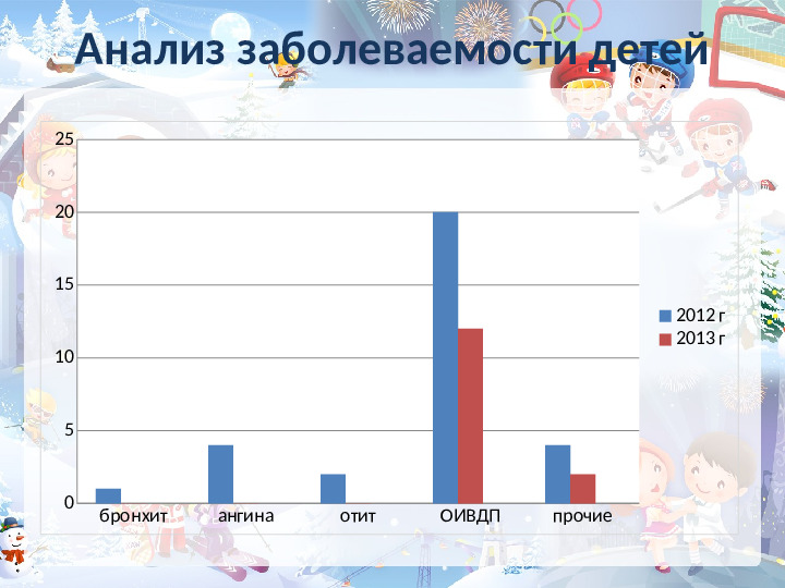 Проект работы с родителями "Здоровье детей в наших руках"