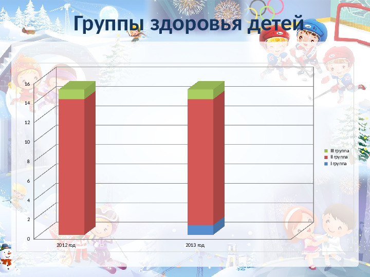 Проект работы с родителями "Здоровье детей в наших руках"