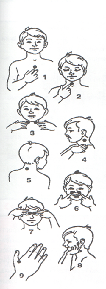 Массаж ребенку при кашле. Массаж при Сухом кашле у ребенка 3. Массаж точек при кашле у детей 6-7. Точечный массаж при Сухом кашле у детей. Массаж при кашле у ребенка.