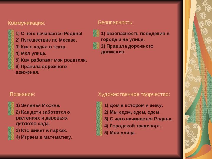 Презентация по теме " Москва -мой город"
