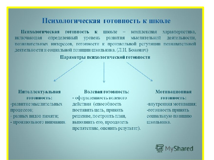 Презентация подготовка к школе