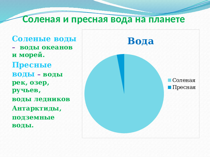 Презентация - приложение к экологическому проекту "Вода - это жизнь" (для старшей группы)