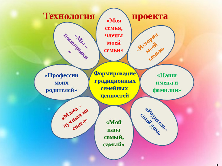 Презентация к 1-му родительскому собранию в старшей группе "Всё начинается с семьи"
