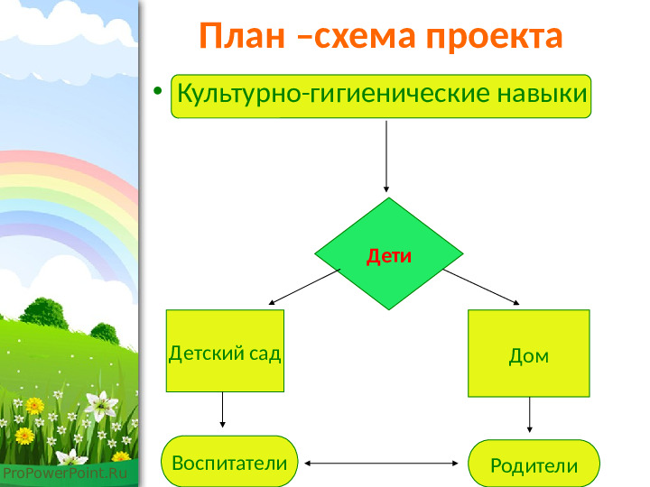 Презентация по здоровью "Чистюля"