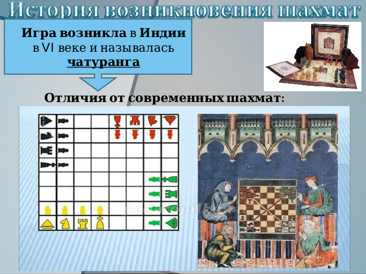 Презентация "Шахматы - это спорт или игра?"