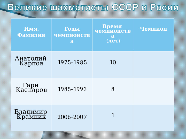 Презентация "Шахматы - это спорт или игра?"