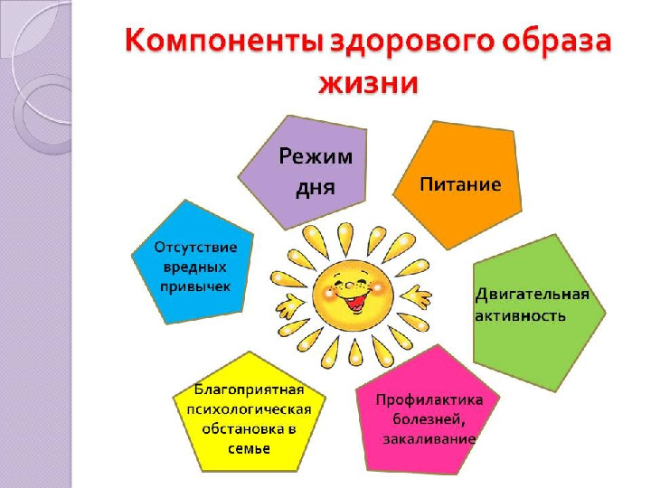 Презентация на тему: "Роль семьи -в формировании здорового образа жизни"