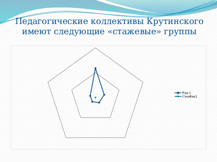 Презентация "Особенности социального обеспечения педагогических работников"