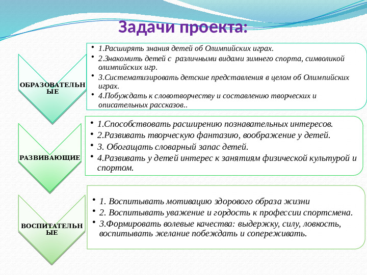 Презентация на тему "Малые олимпийские игры в детском саду" старший дошкольный возраст