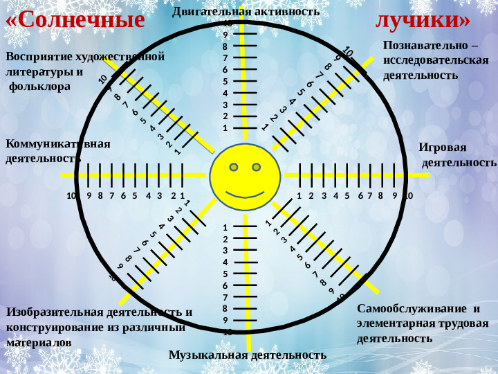 Интерактивные формы работы с педагогами "Системно - деятельносный подход как основа организации воспитательно - образовательного процесса в ДОУ