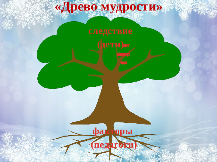 Интерактивные формы работы с педагогами "Системно - деятельносный подход как основа организации воспитательно - образовательного процесса в ДОУ